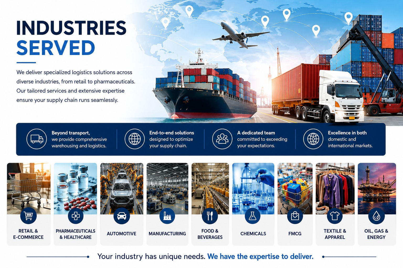 Industries Served